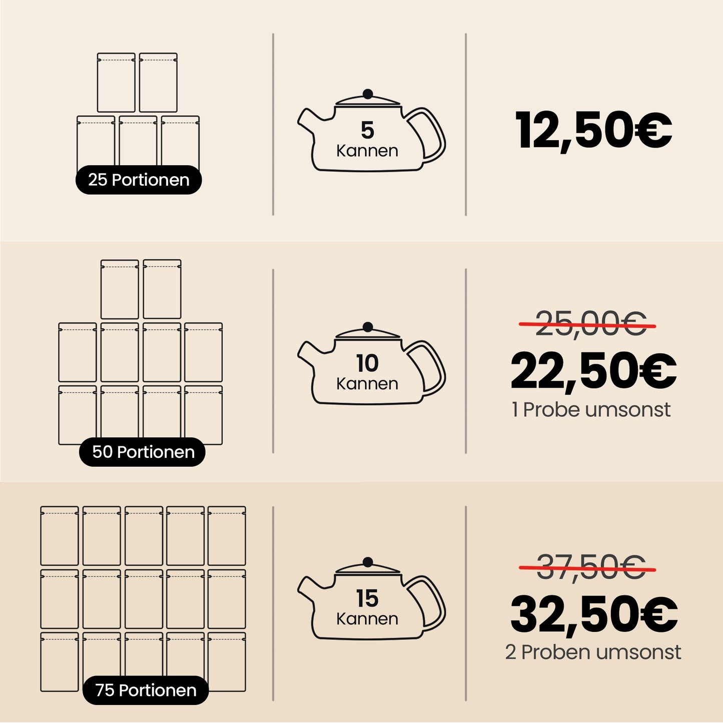 Teeproben Set
