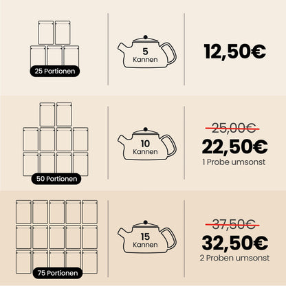 Teeproben Set